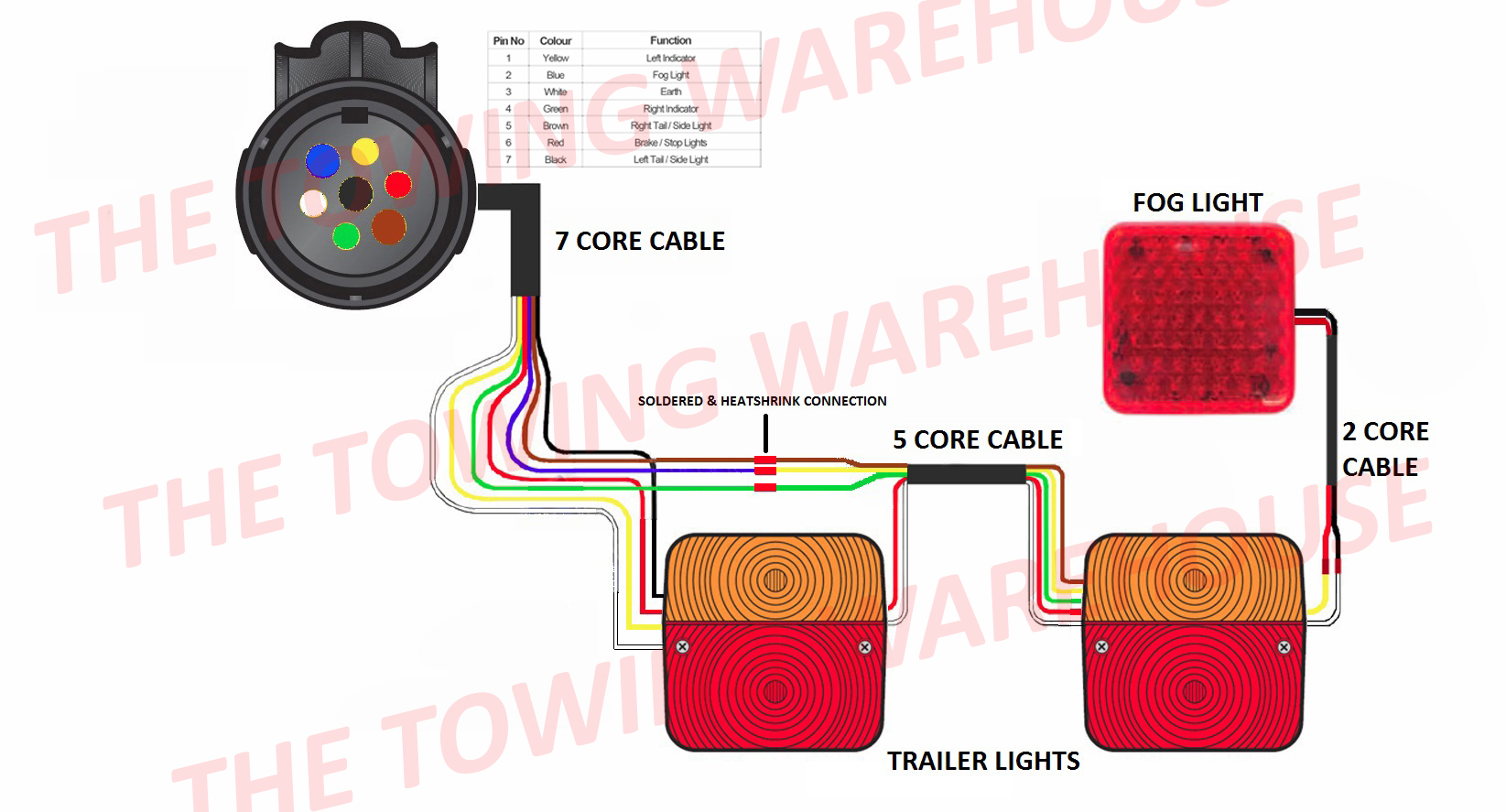 How To Wire A 7 Pin N Type Plug Fitting Lider Trailers