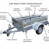Lider robust standard features information